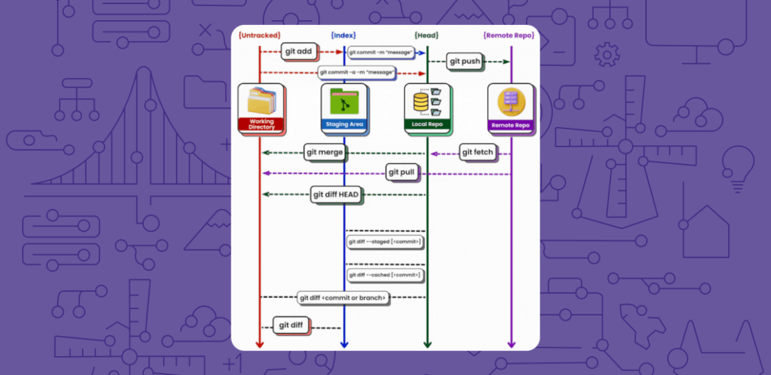 how-to-use-git